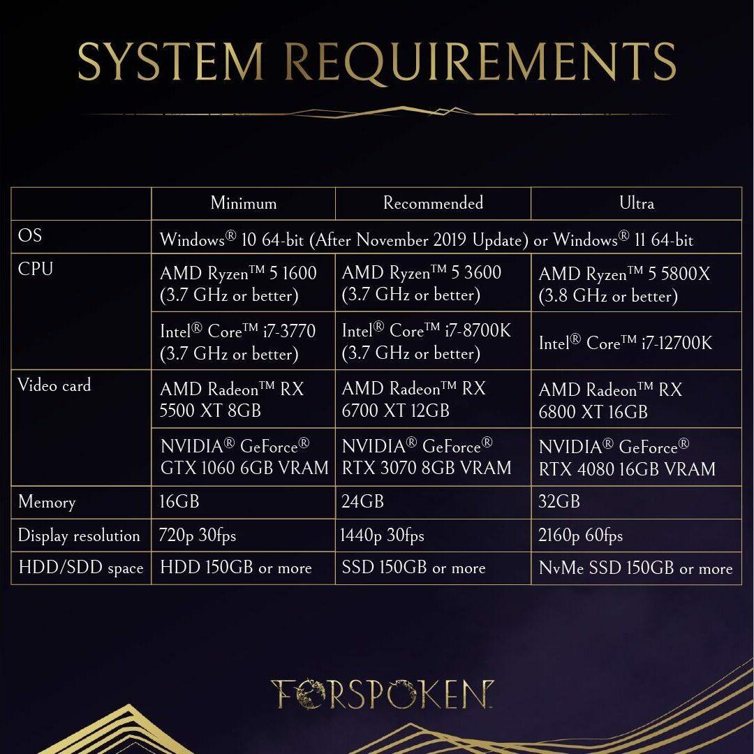 The last of us system requirements for PC