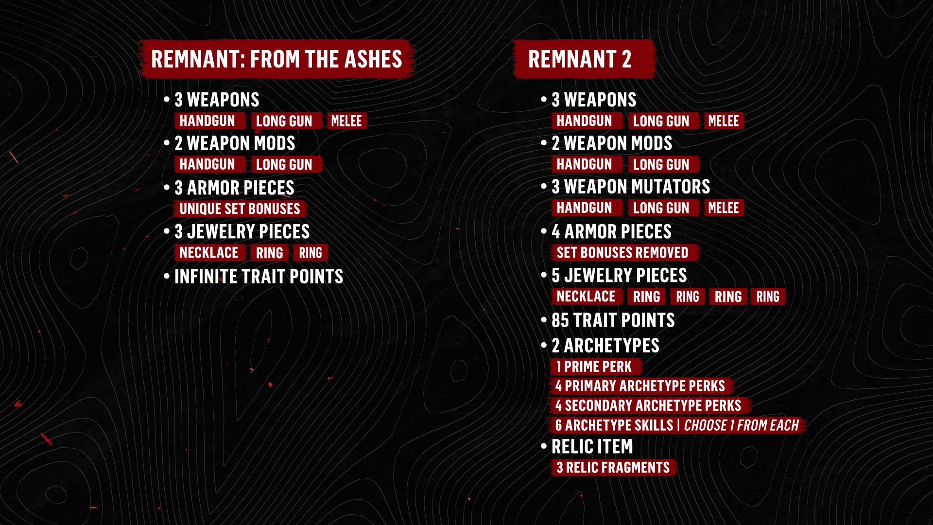 Remnant from the Ashes vs Remnant 2